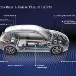 Mercedes A 250 E 26 150x150