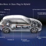 Mercedes A 250 E 29 150x150