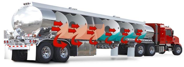 Camion Cisterna Seguridad 1 700x255