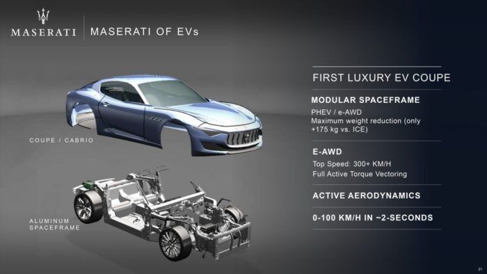 Maserati Plan De Futuro 700x394