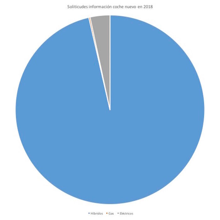 Solicitudes 2018 700x700