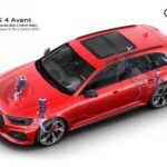 Audi RS4 Avant 2020 56 150x150
