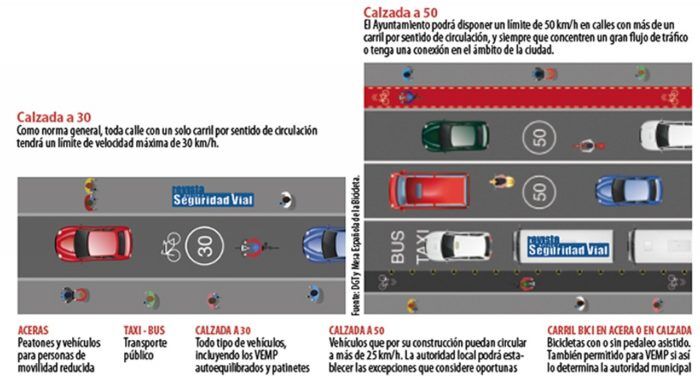 DGT Ciudades Limite Velocidad 1 700x389