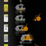 Italdesign WheeM I 12 150x150