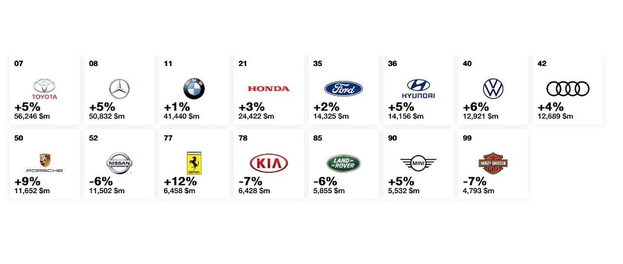 Todas las noticias de coches en un solo portal: Pruebas, fotos, vídeos, informes...