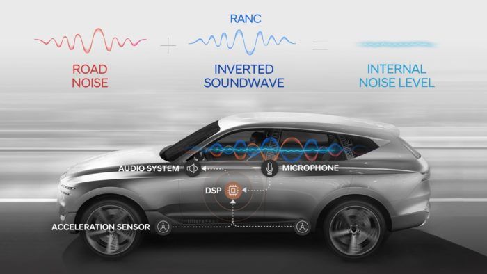 Hyundai Ruido Activo 1 700x394