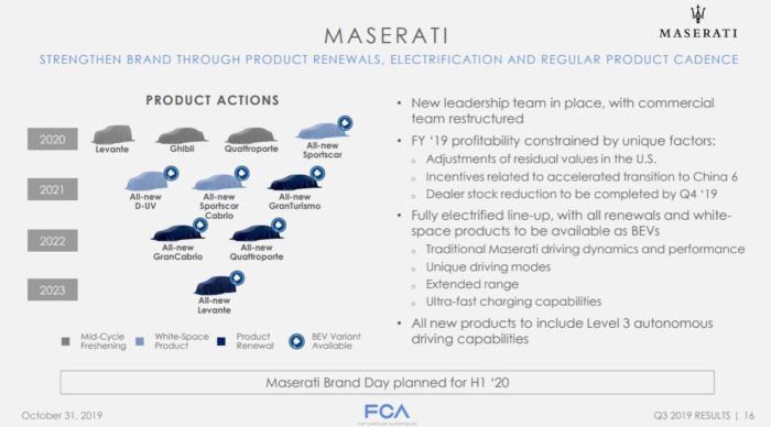 Maserati Futuro 1 700x388