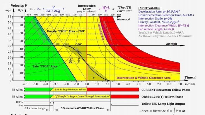 Semaforo Ambar 700x394