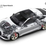 Audi RS 5 Sportback 2020 Tecnica 1 150x150