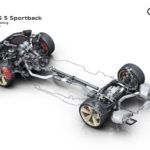 Audi RS 5 Sportback 2020 Tecnica 3 150x150
