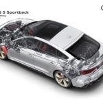 Audi RS 5 Sportback 2020 Tecnica 4 150x150