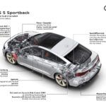Audi RS 5 Sportback 2020 Tecnica 8 150x150