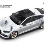 Audi RS 5 Sportback 2020 Tecnica 9 150x150