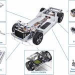 Benteler Plataforma Electrica 10 150x150