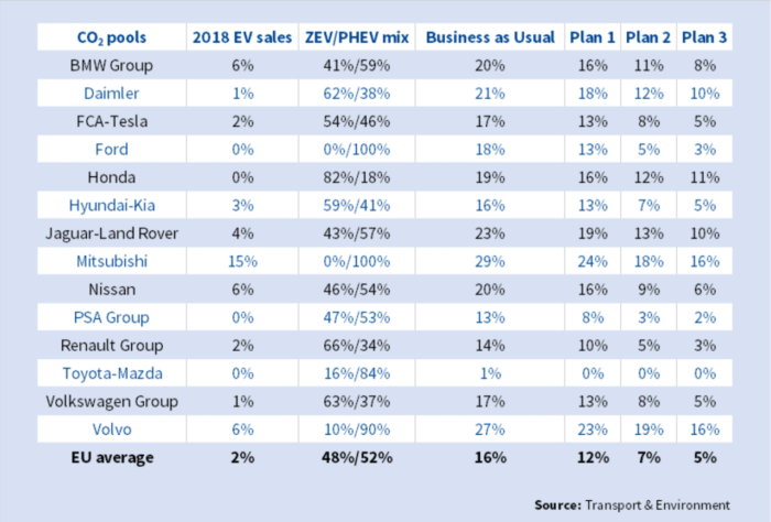 Ventas Electricos Marcas 2021 700x474