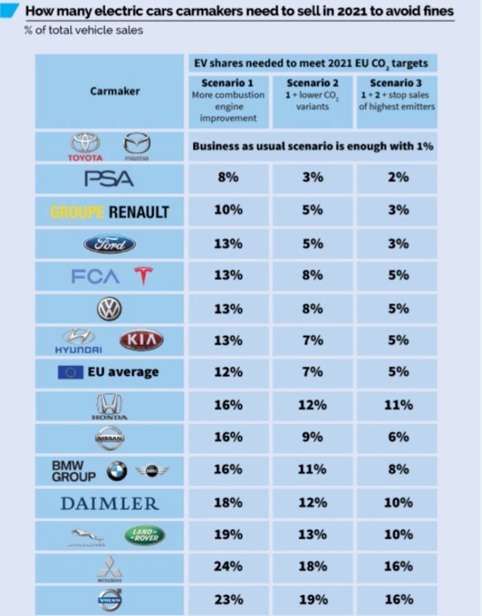 Ventas Electricos Multas 700x894
