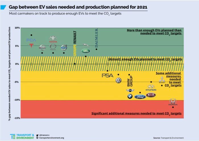 Ventas Electricos Produccion 2021 700x496