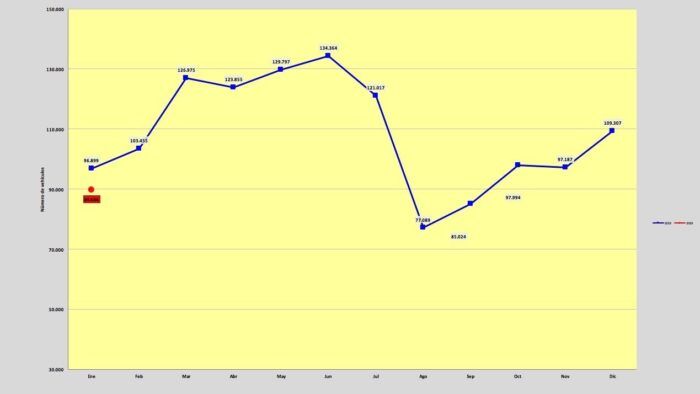 Ventas VN Enero 2020 700x394