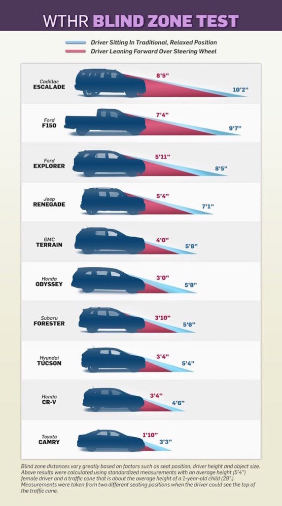 SUV Visibilidad Comparativa WTHR 572x1024