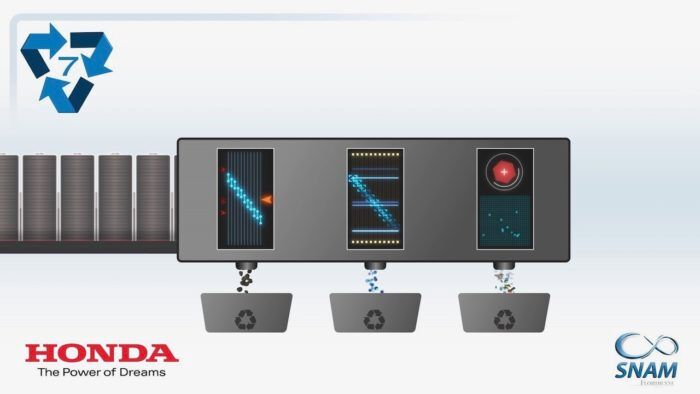 Honda Reciclaje Baterias 1 700x394