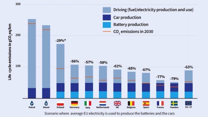 Emisiones Electricos Vs Combustion 1 700x394