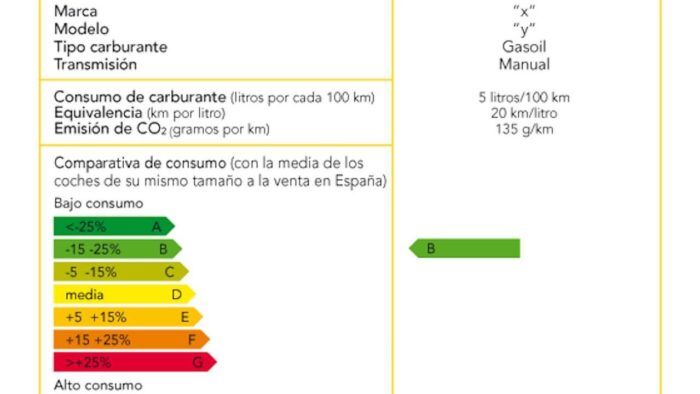 Etiqueta Energetica Vehiculo 700x394