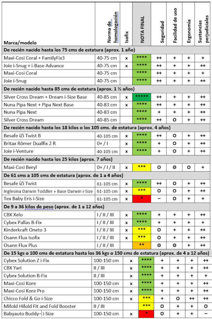 Sillas Infantiles Informe 681x1024