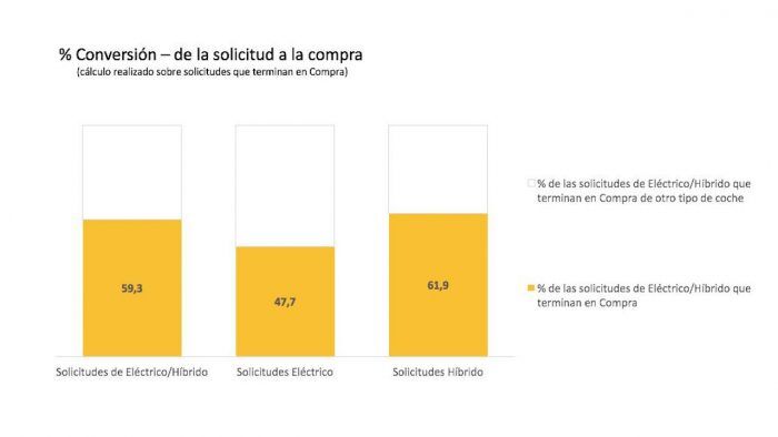 Conversion VE Cochescom 1 700x394