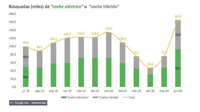 Interes Coche Electrico VE Cochescom 1 700x394