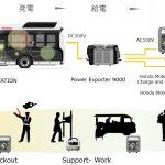Toyota Y Honda Sistema De Produccion De Energia Movil 13 150x150
