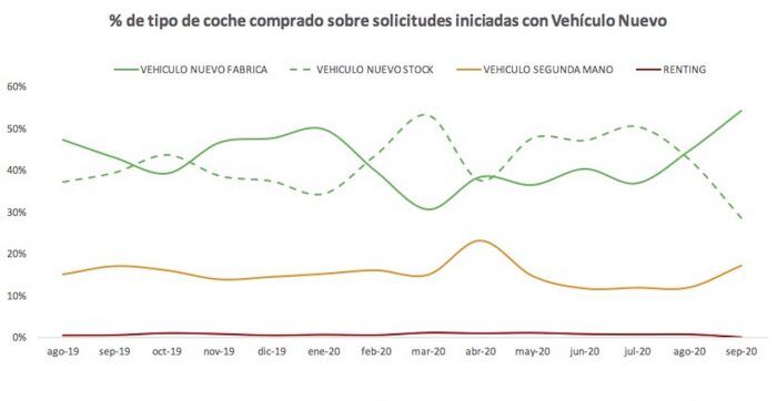 Fin Solicitud VN 700x362