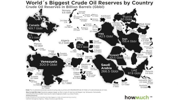 mayores reservas de petroleo