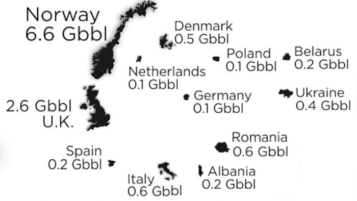mayores reservas de petroleo de europa