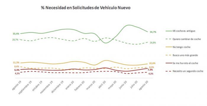 Necesidad Coche 700x358