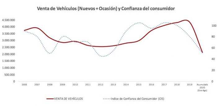 Ventas Y Confianza 700x342