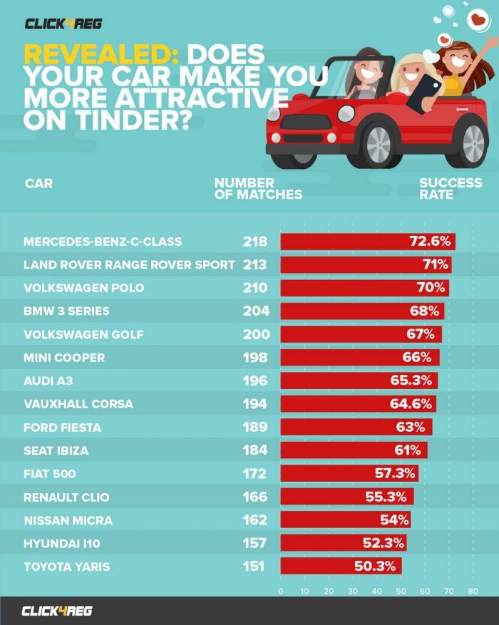 Coches Que Ayudan A Ligar Estudio Reino Unido 700x877