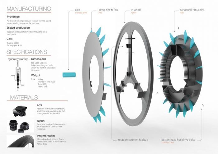 Rolloe Rueda Bicicleta Filtra Aire 2 700x495
