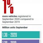 Ventas Coches Europa Por Combustible Septiembre 2020 1 150x150