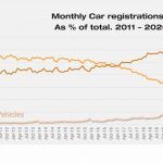 Ventas Coches Europa Por Combustible Septiembre 2020 2 150x150