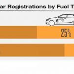 Ventas Coches Europa Por Combustible Septiembre 2020 3 150x150