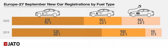 Ventas Coches Europa Por Combustible Septiembre 2020 3 700x200