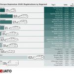 Ventas Coches Europa Por Combustible Septiembre 2020 4 150x150
