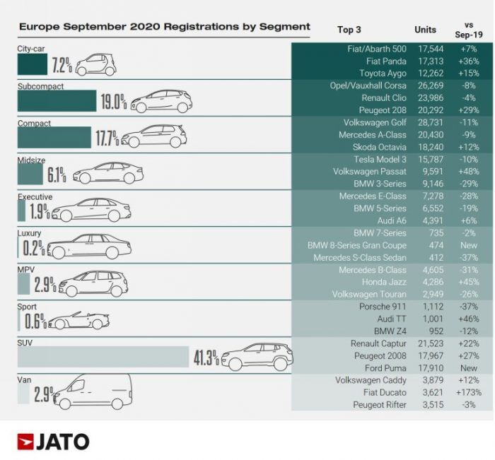 Ventas Coches Europa Por Combustible Septiembre 2020 4 700x651