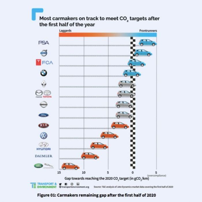 Emisiones Fabricantes 1 700x698