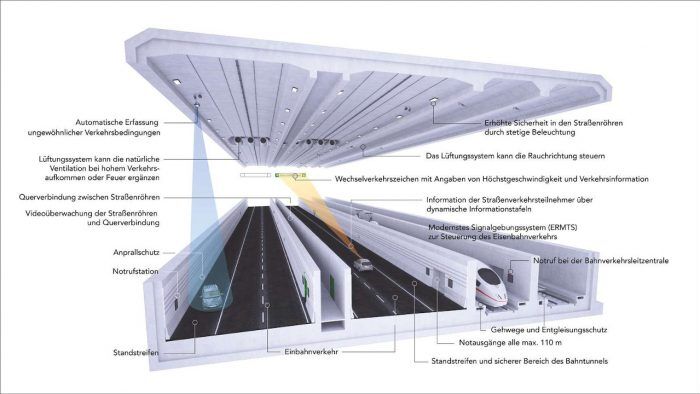 Interior del túnel entre Alemania y Dinamarca