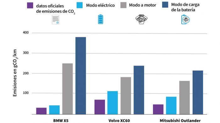 Emisiones PHEV 1 700x394