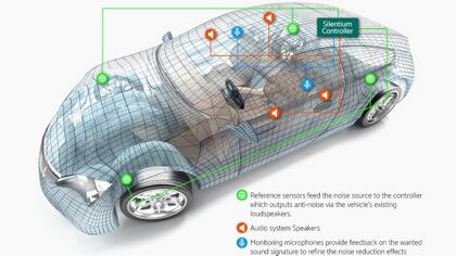 Jaguar Land Rover estrena el primer sistema de cancelación activa de ruido en un coche