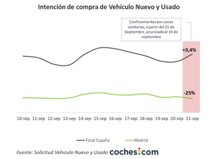 VN O VO Madrid 700x521