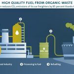 Volkswagen Aceite Usado Barcos Cargueros 5 150x150