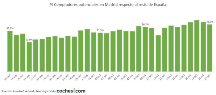 Compradores VN Madrid 700x309